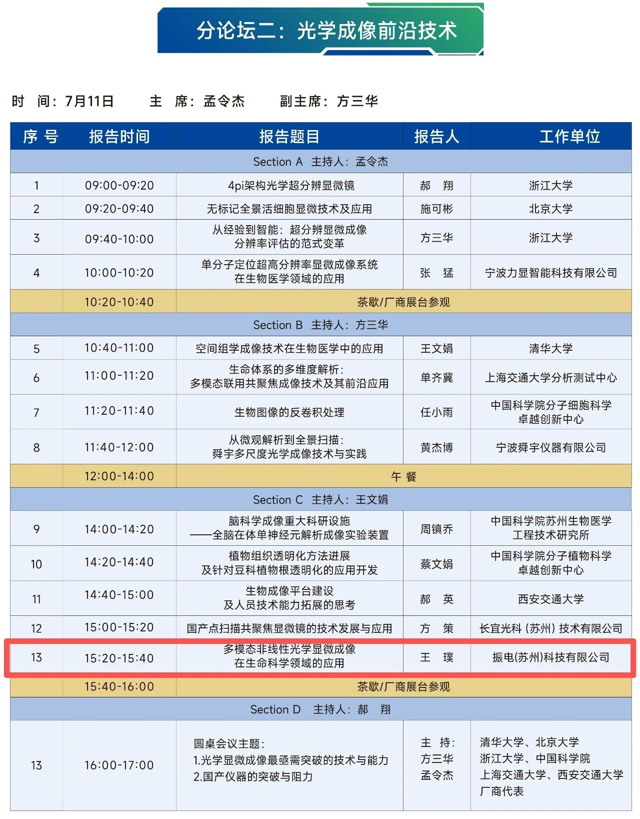 振电科技将围绕《多模态非线性光学显微成像在生命科学领域的应用》主题