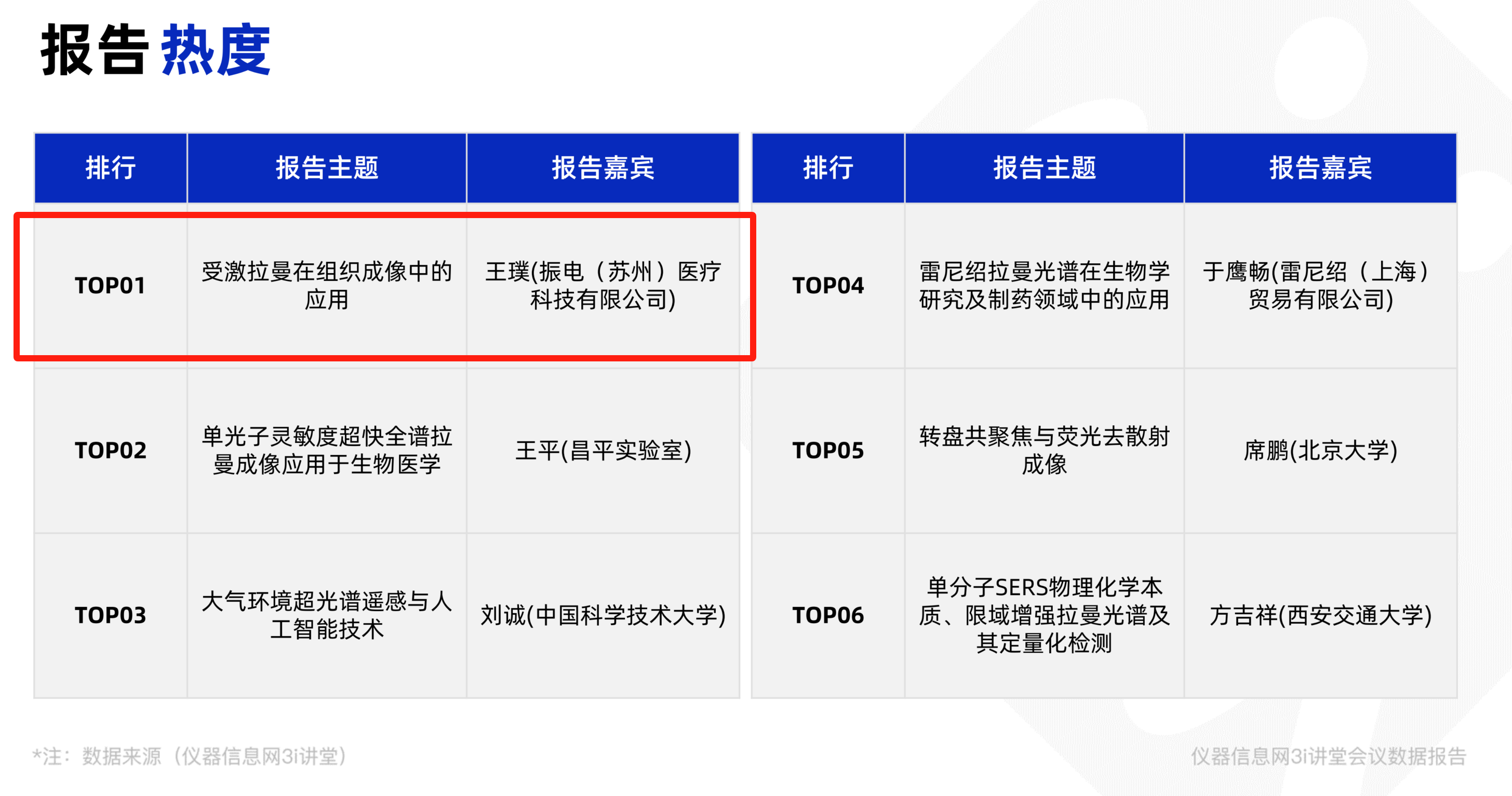 &nbsp;“受激拉曼在组织成像中的应用”&nbsp;报告