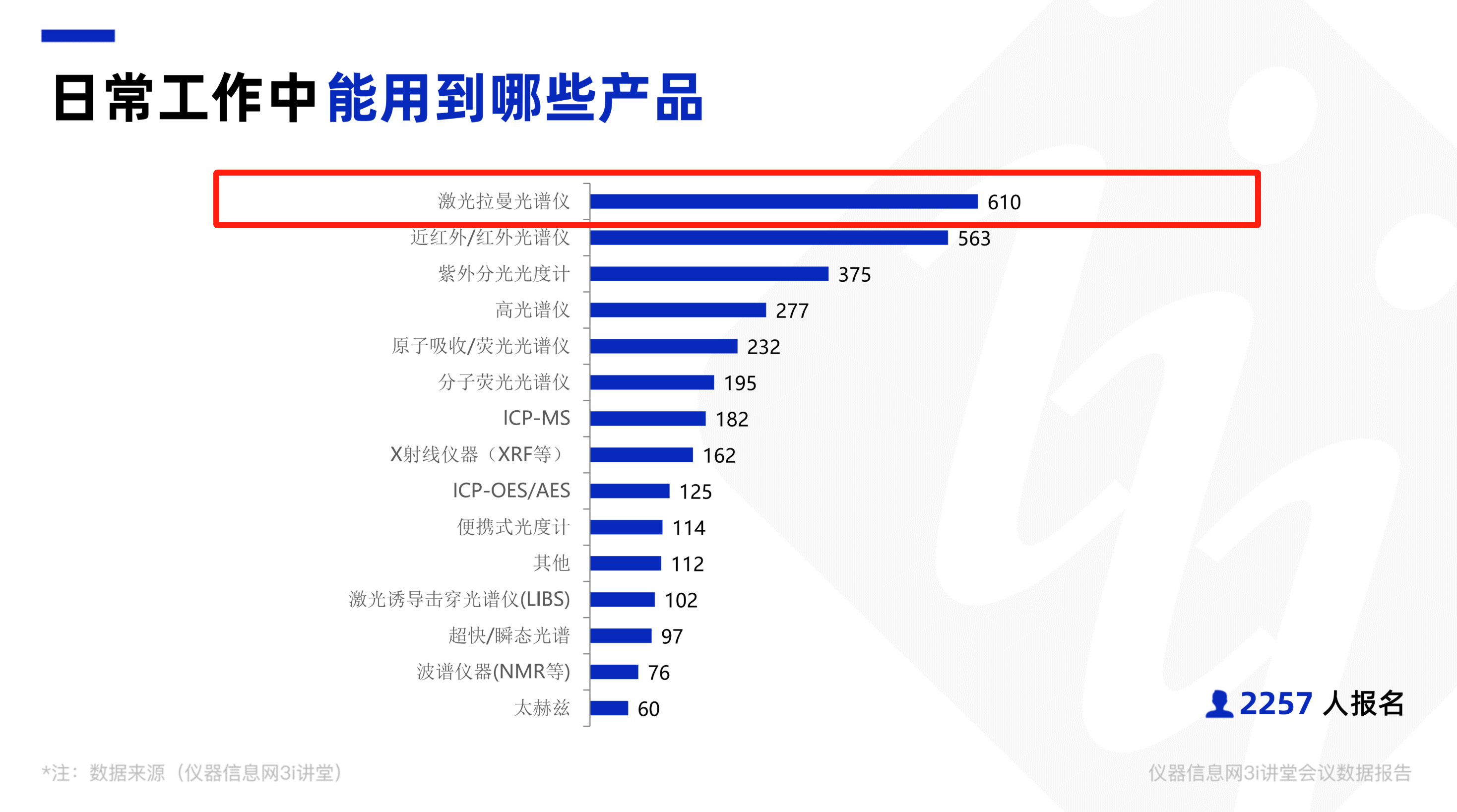 &nbsp;“受激拉曼在组织成像中的应用”&nbsp;报告