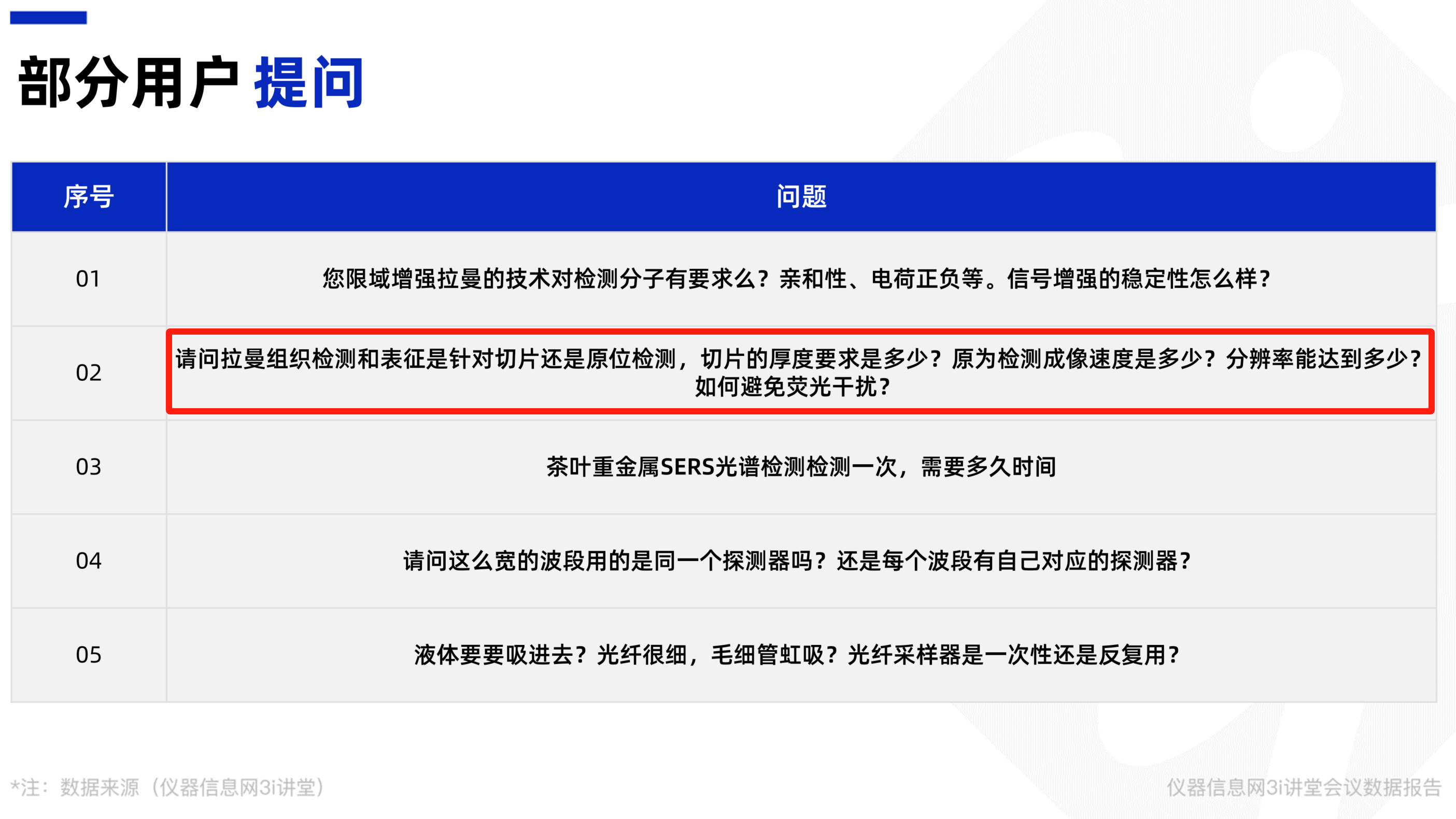 众多参会者针对拉曼技术的实际应用提出疑问