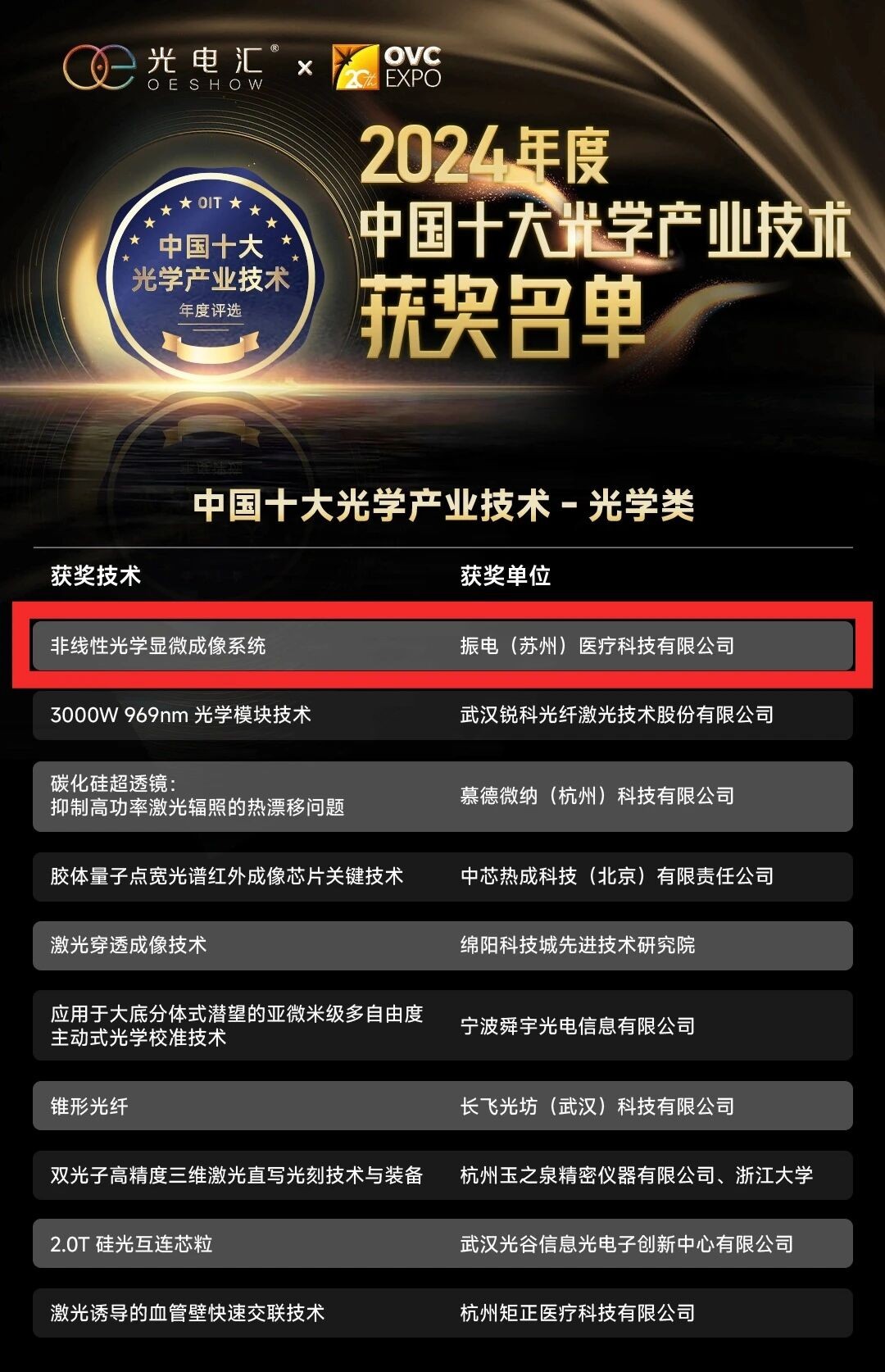 2024 年度中国十大光学产业技术—光学类