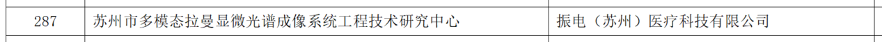 振电科技成功入选“2024年度苏州市工程技术研究中心（第五批）新建拟认定名单”