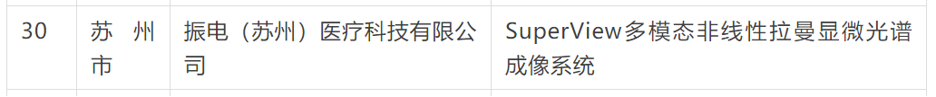 振电科技成功入选2024年苏锡常首台(套)重大装备名单