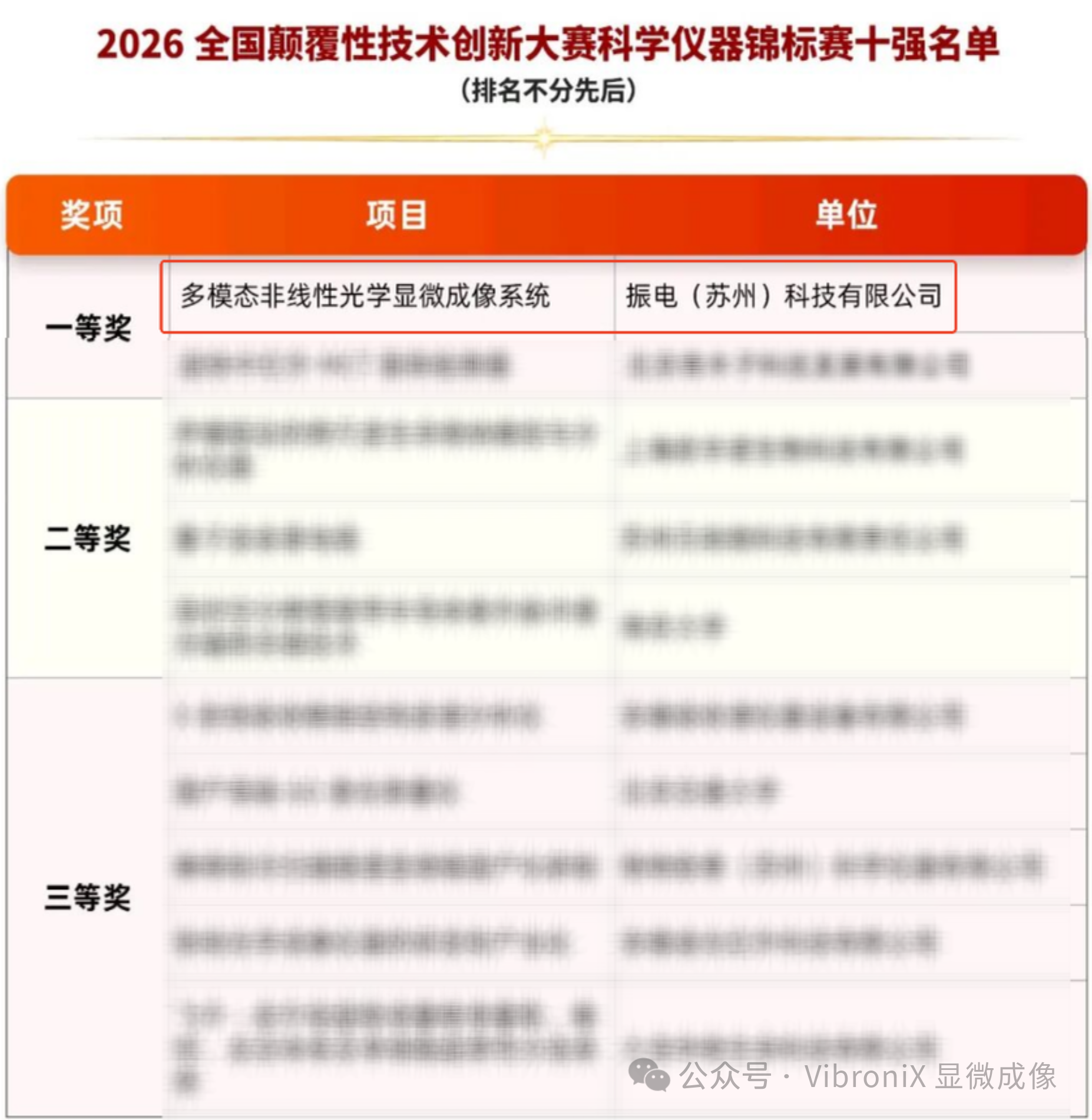 2026全国颠覆性技术创新大赛科学仪器锦标赛一等奖