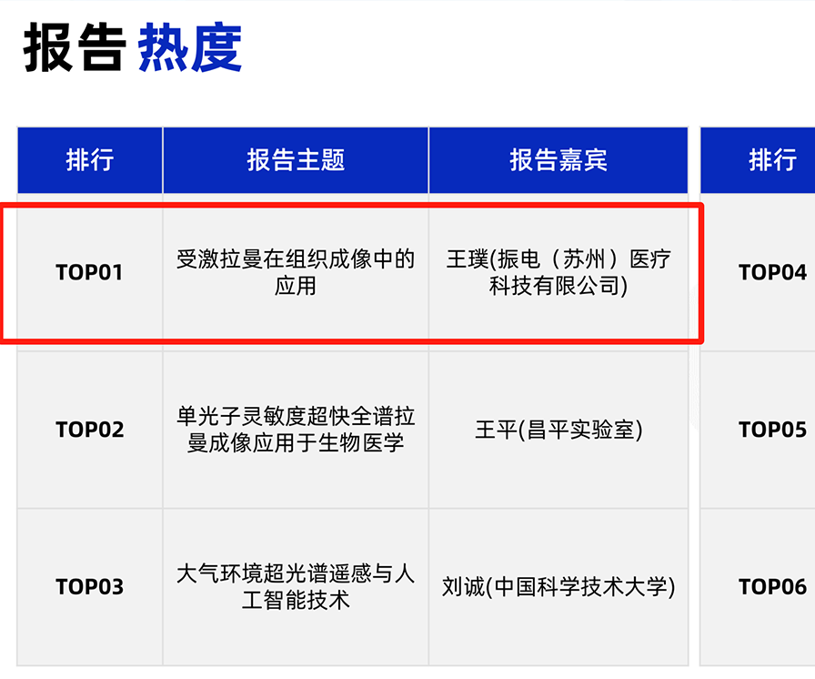 相干拉曼显微成像设备为何成为光谱圈“顶流”