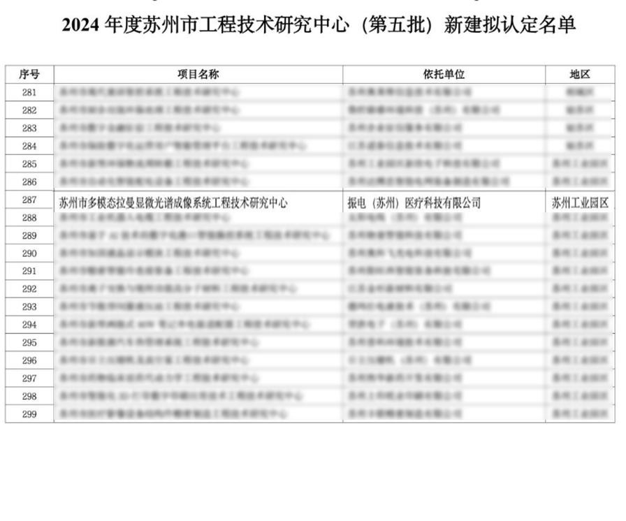 振电科技荣膺苏州市工程技术研究中心认定，多模态相干拉曼显微光谱成像技术再攀高峰